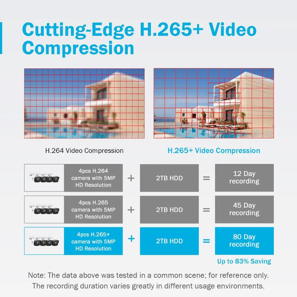 POE Video Recorder 4K H.265+ NVR For HD POE 2MP 4MP 5MP 8MP IP POE Camera Home Surveillance