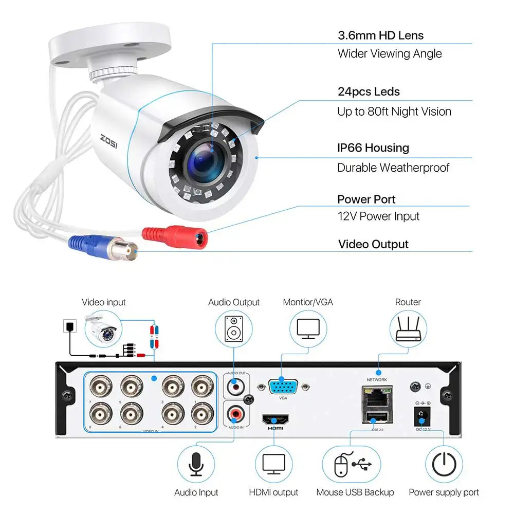 8CH 1080p CCTV System H.265+ 5MP Lite HD-TVI DVR 2MP Home Security Outdoor Camera