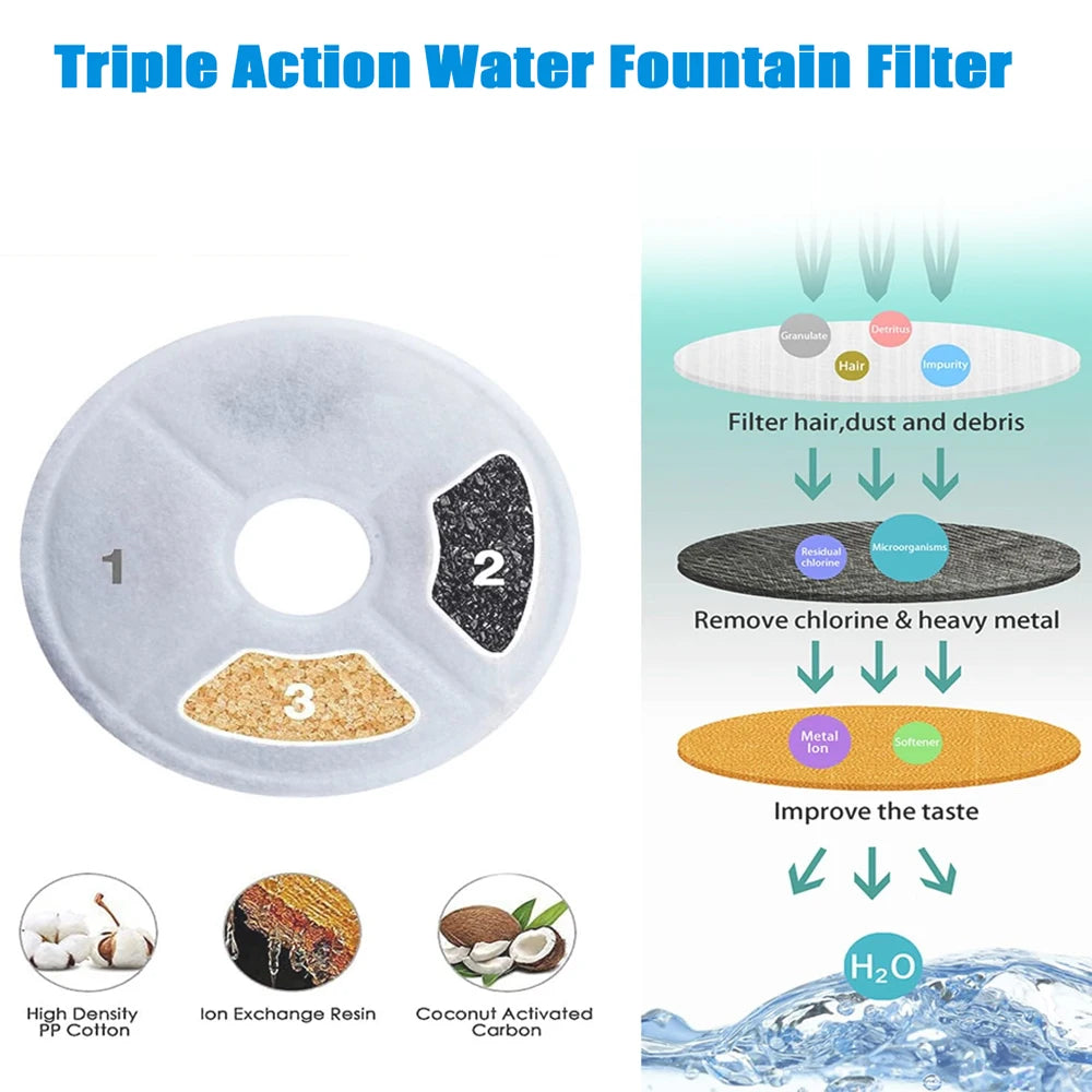 Pet Cat Dog Water Fountain Dispenser Filter Active Carbon Replacement Filter Element Suitable For Round Automatic Water Feeders