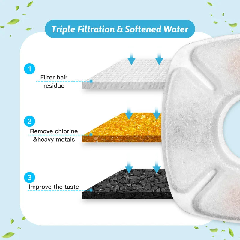 4 pieces Cat Water Fountain Replacement Filters with Pre-Filter Sponges  Pet water dispenser Filter Fit for 95oz/2.8L water bowl